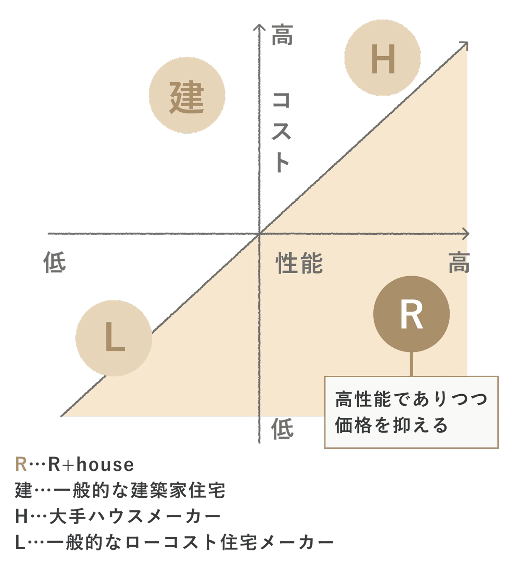 R+パネル
