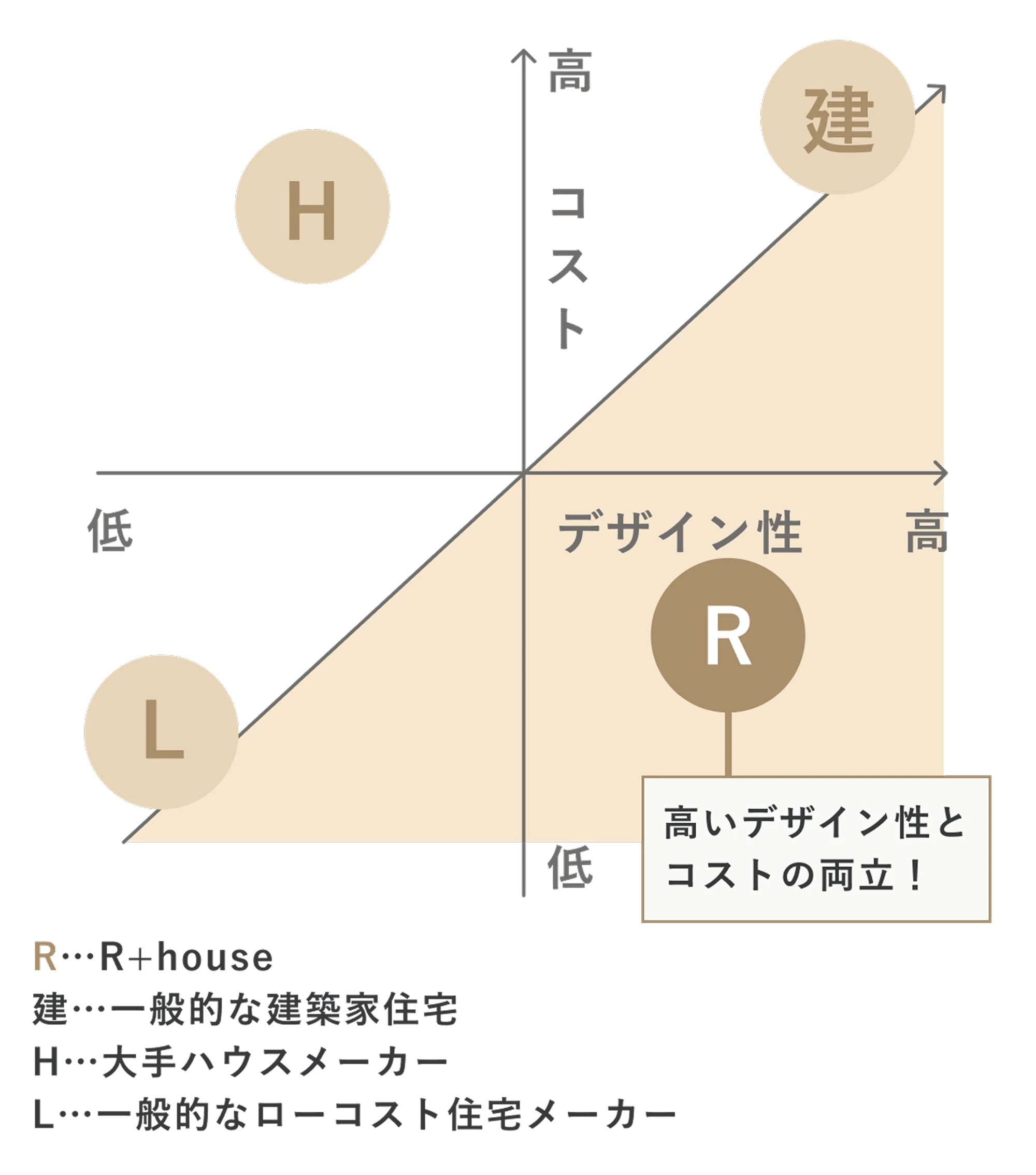 R+パネル