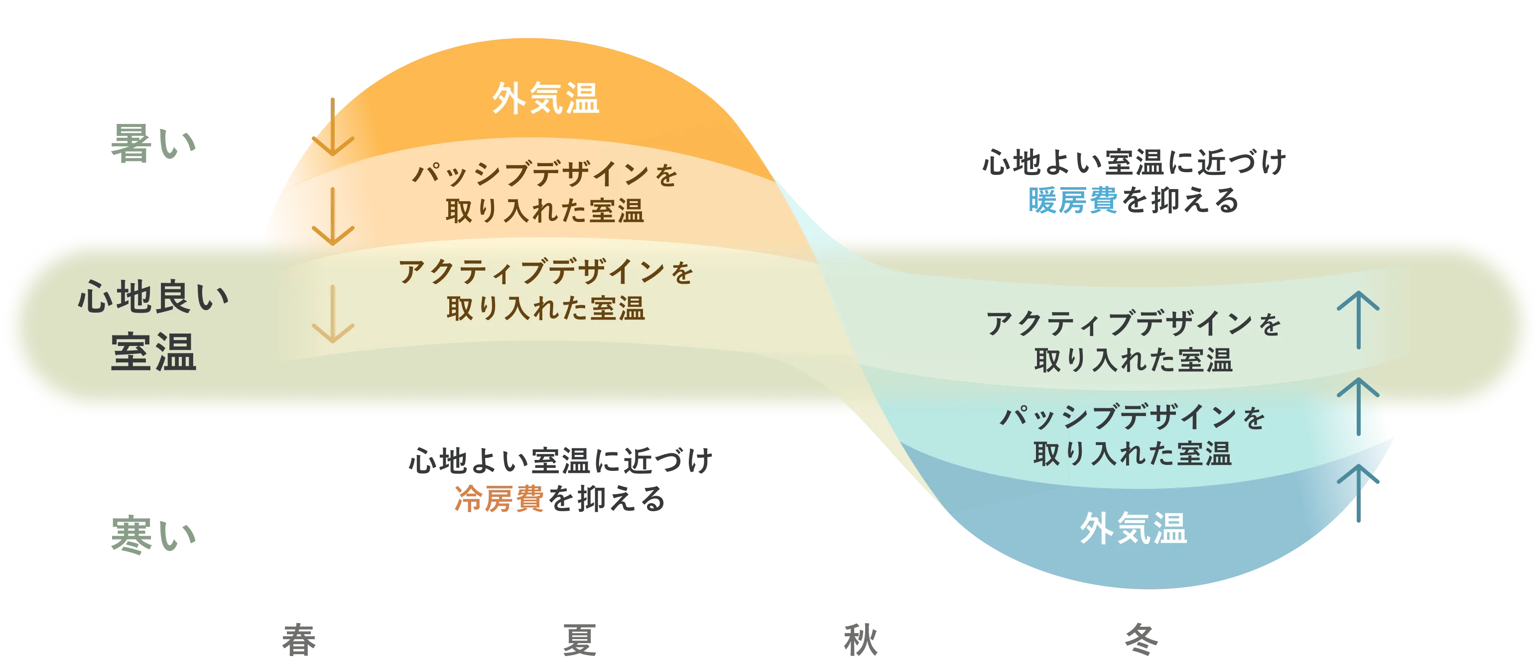 パッシブデザイン
