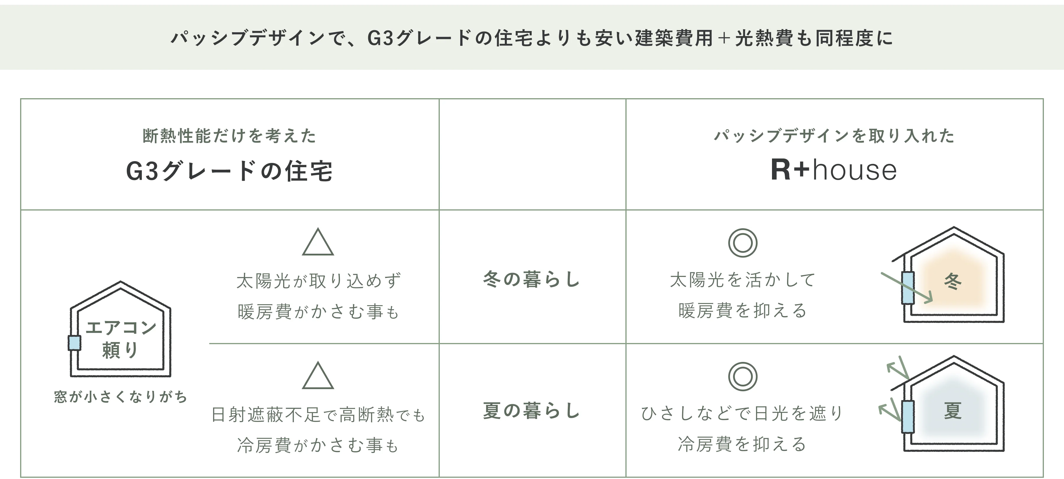 パッシブデザイン