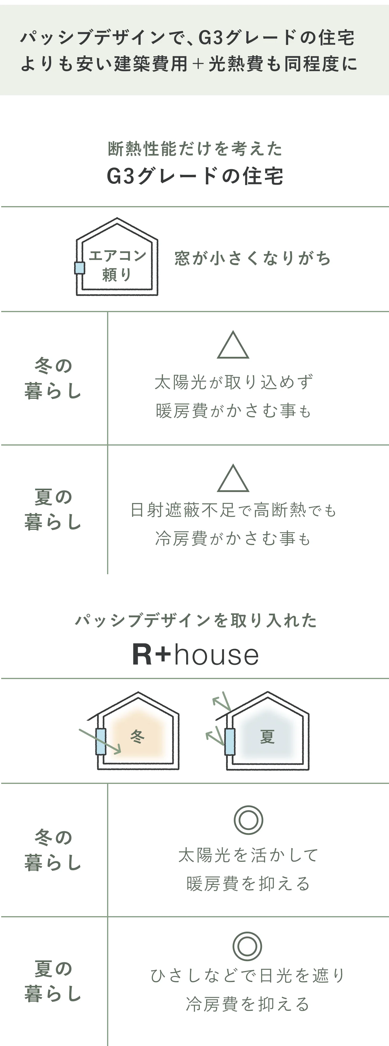 パッシブデザイン