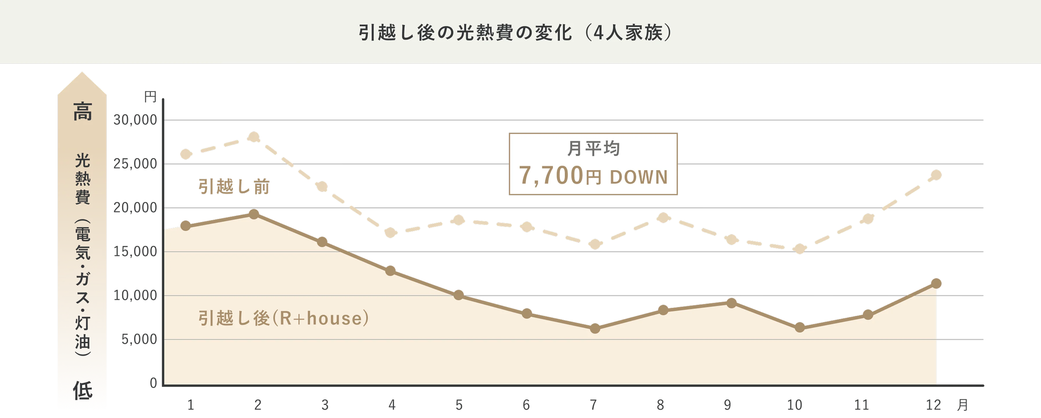 R+houseのコストパフォーマンス