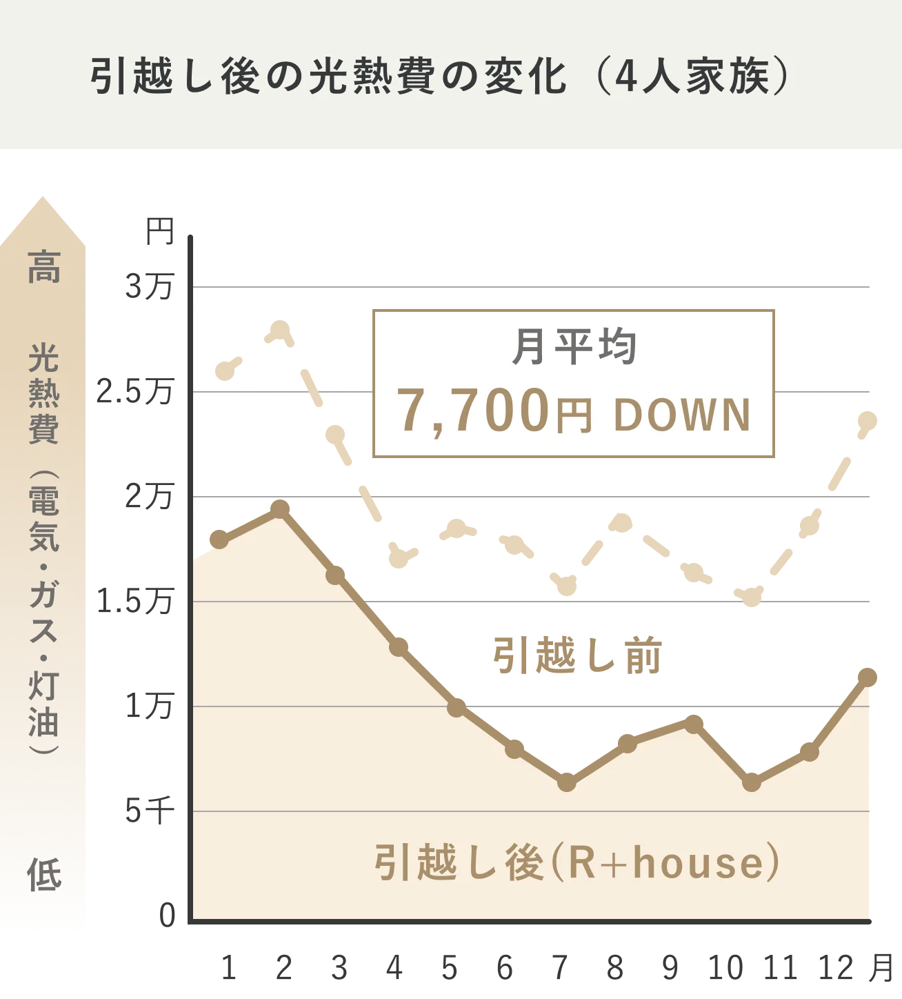 R+houseのコストパフォーマンス