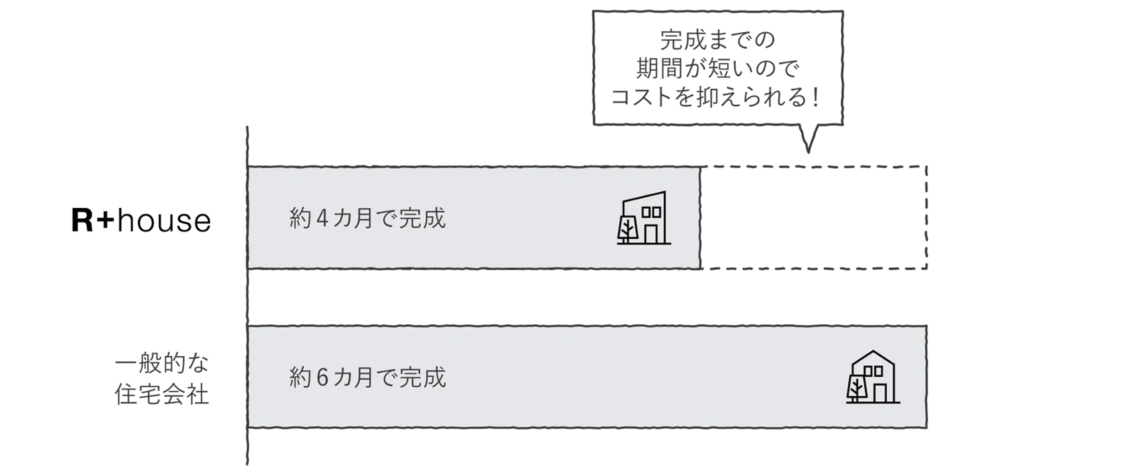 工事費を抑える工夫