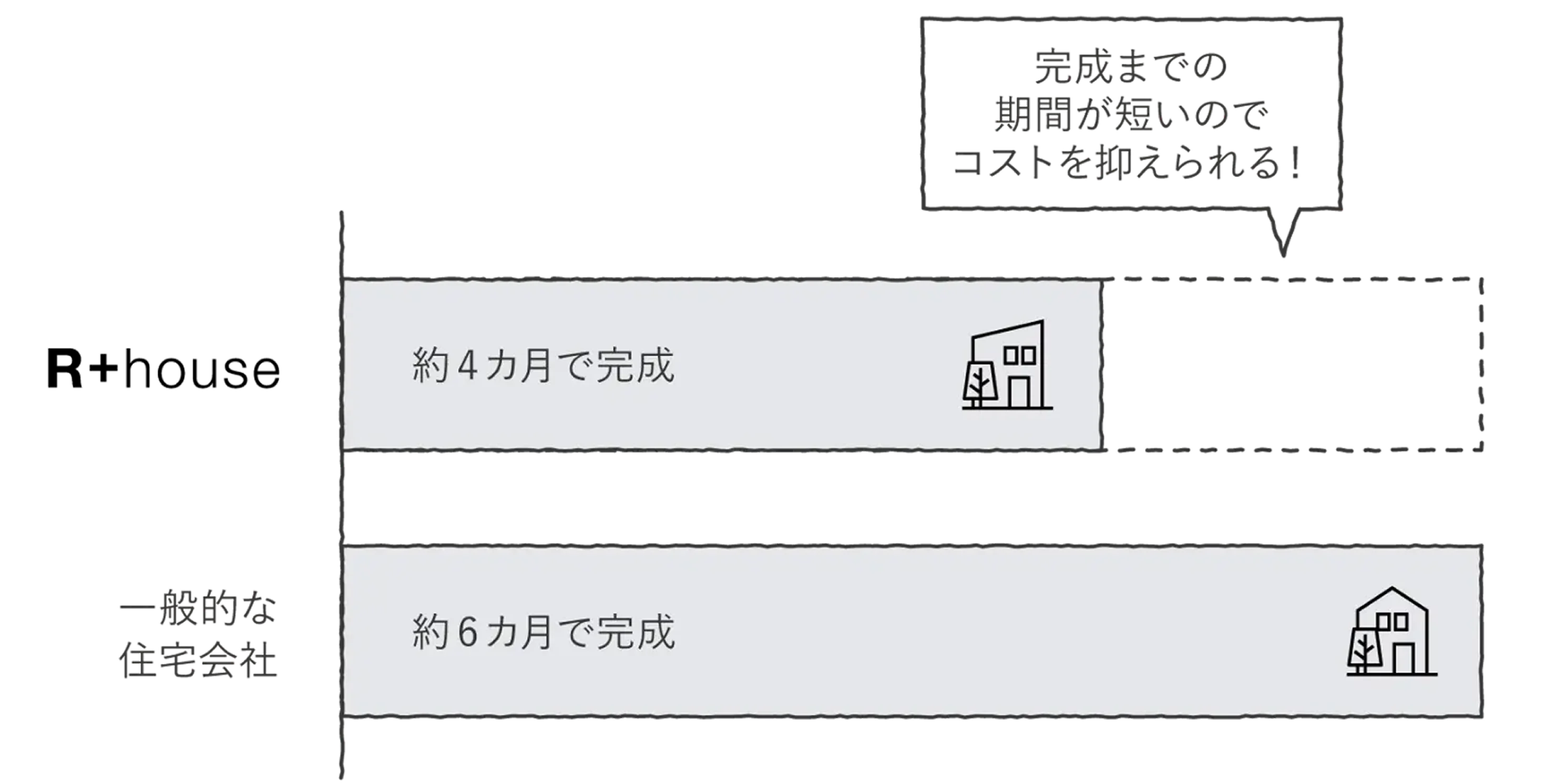 工事費を抑える工夫