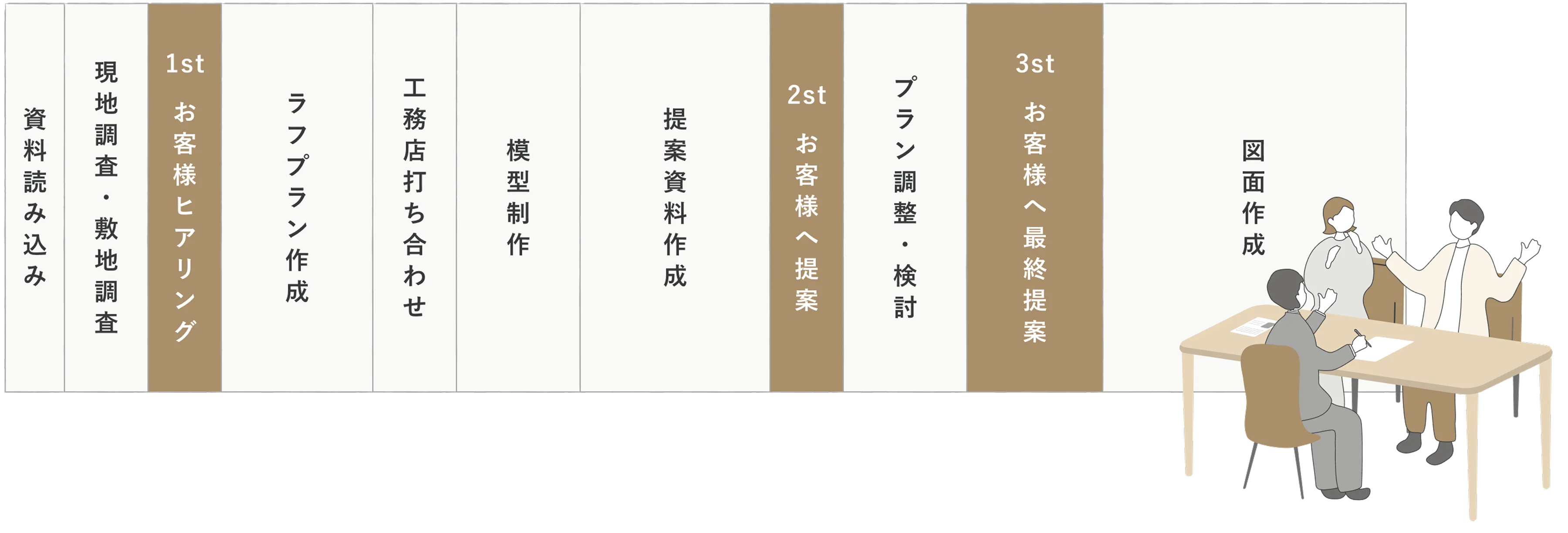 R+houseが工夫する建築家との無理と無駄のないスケジュール