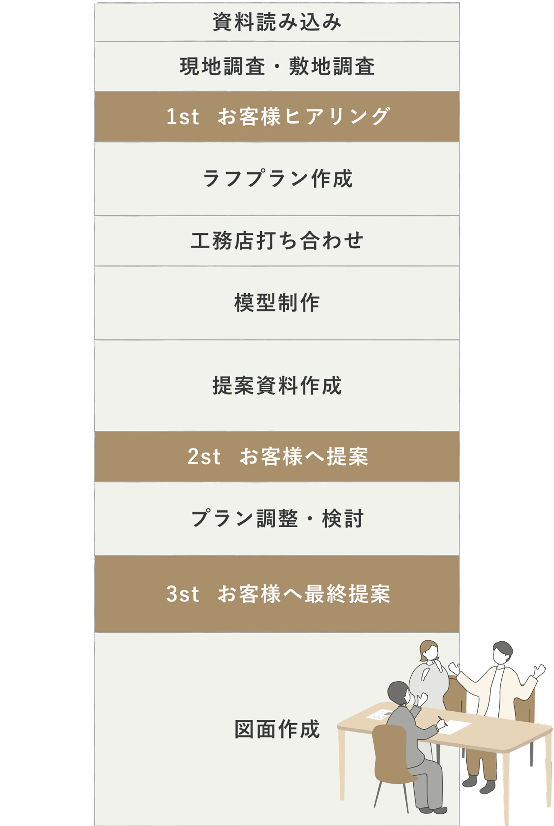 R+houseが工夫する建築家との無理と無駄のないスケジュール
