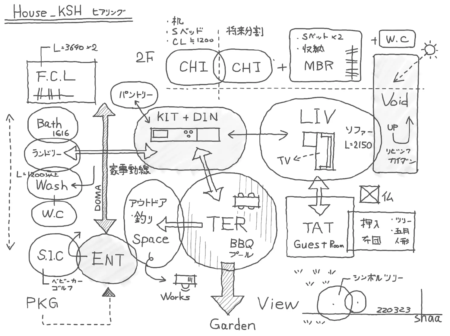 暮らしのデザイン