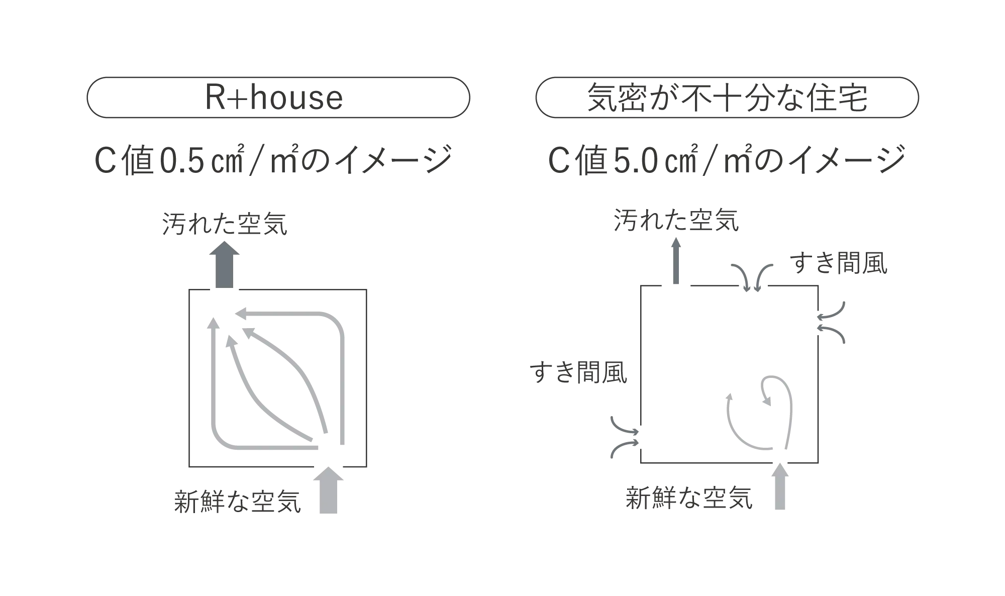 断熱性能・気密性能