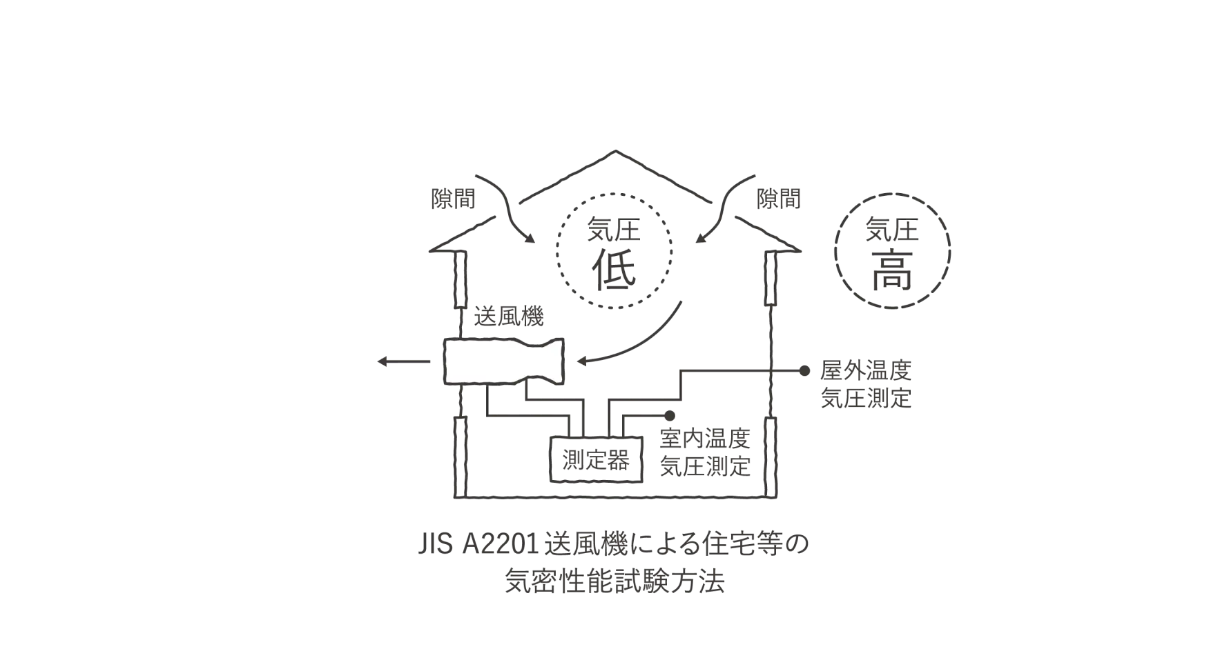 隙間をなくす設計・施工