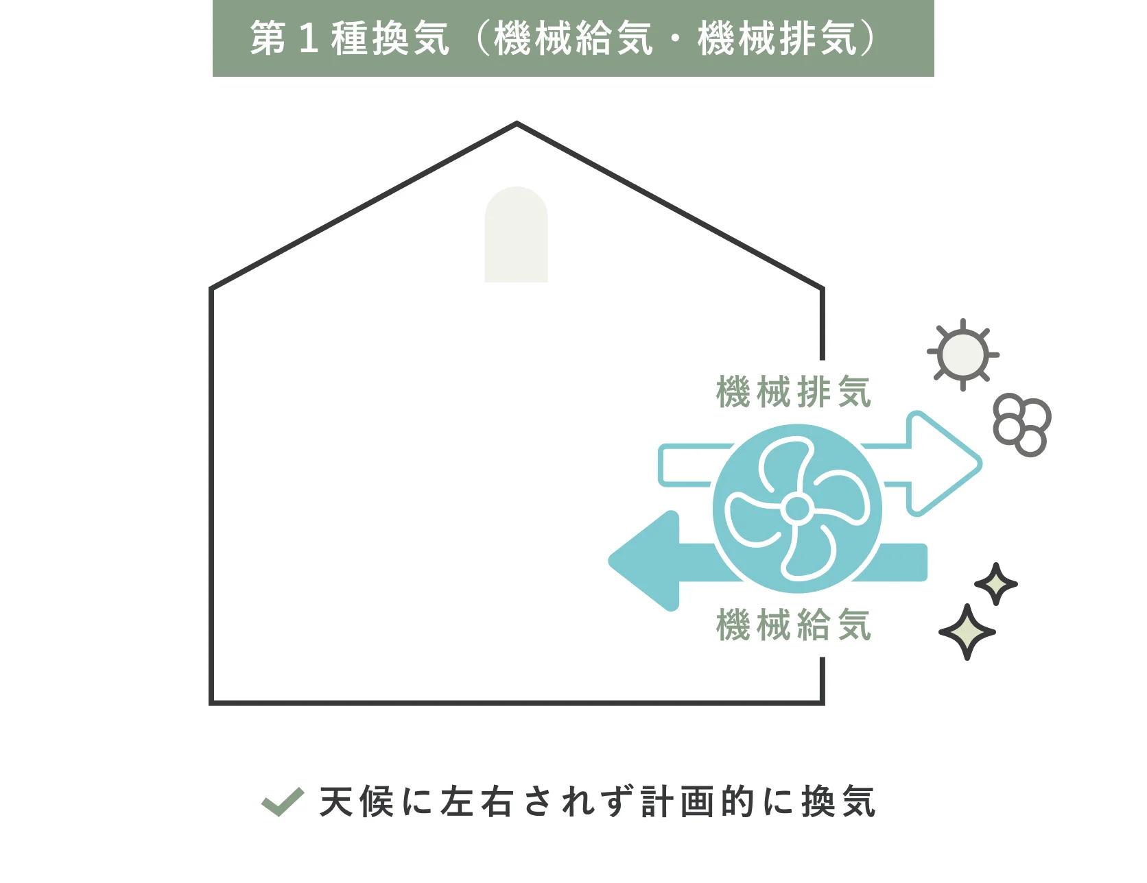 低気密の住まい