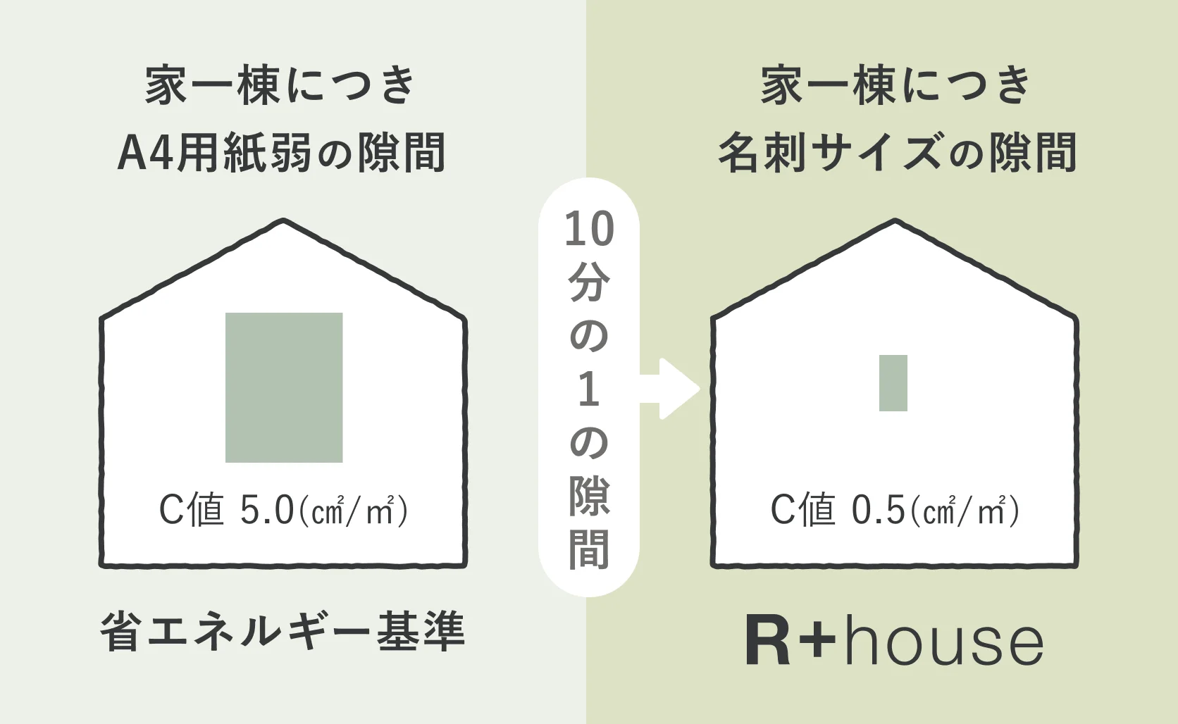 夏は涼しく、冬は暖かい高性能住宅