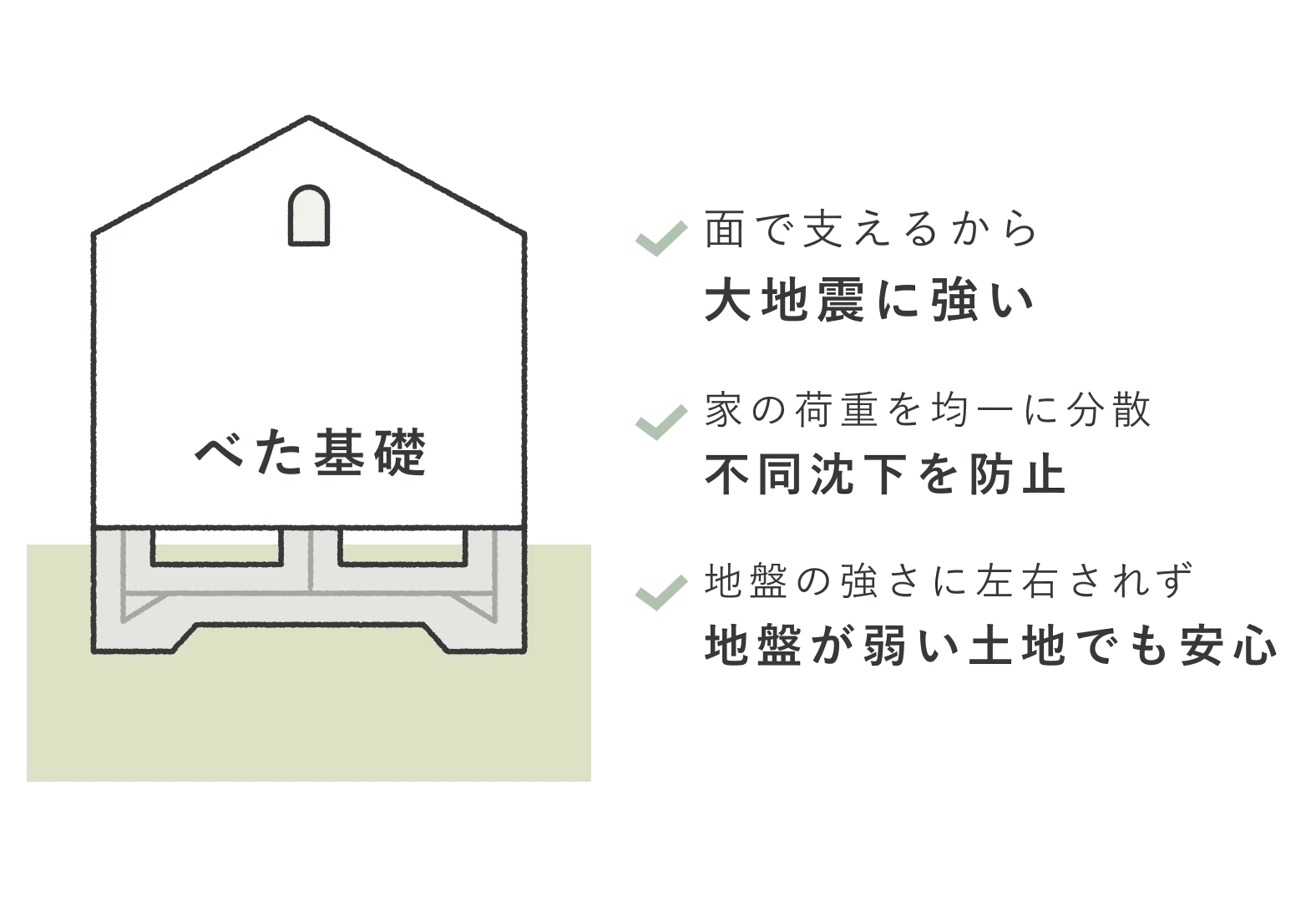 べた基礎のメリット