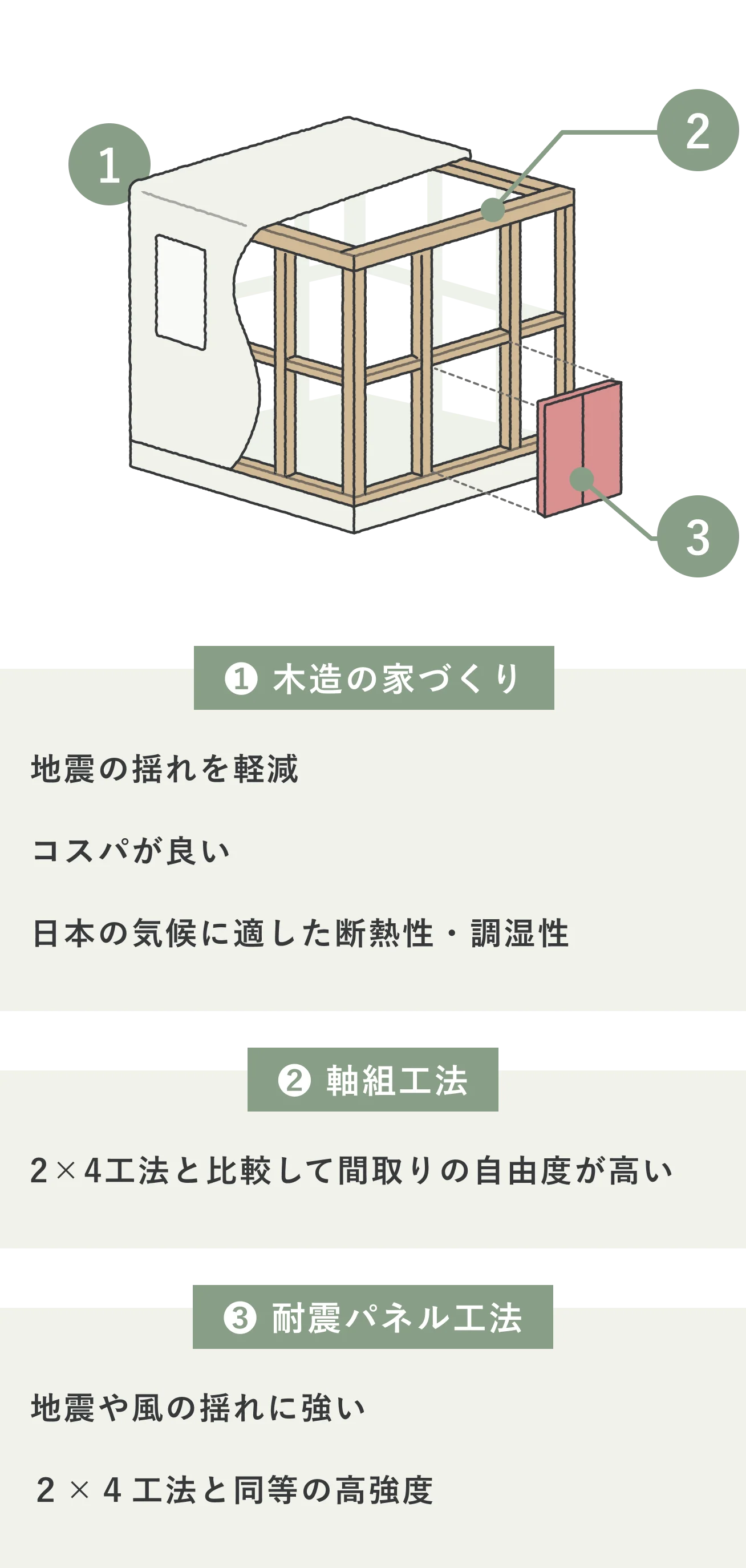木造の軸組工法×耐震パネル工法のメリット