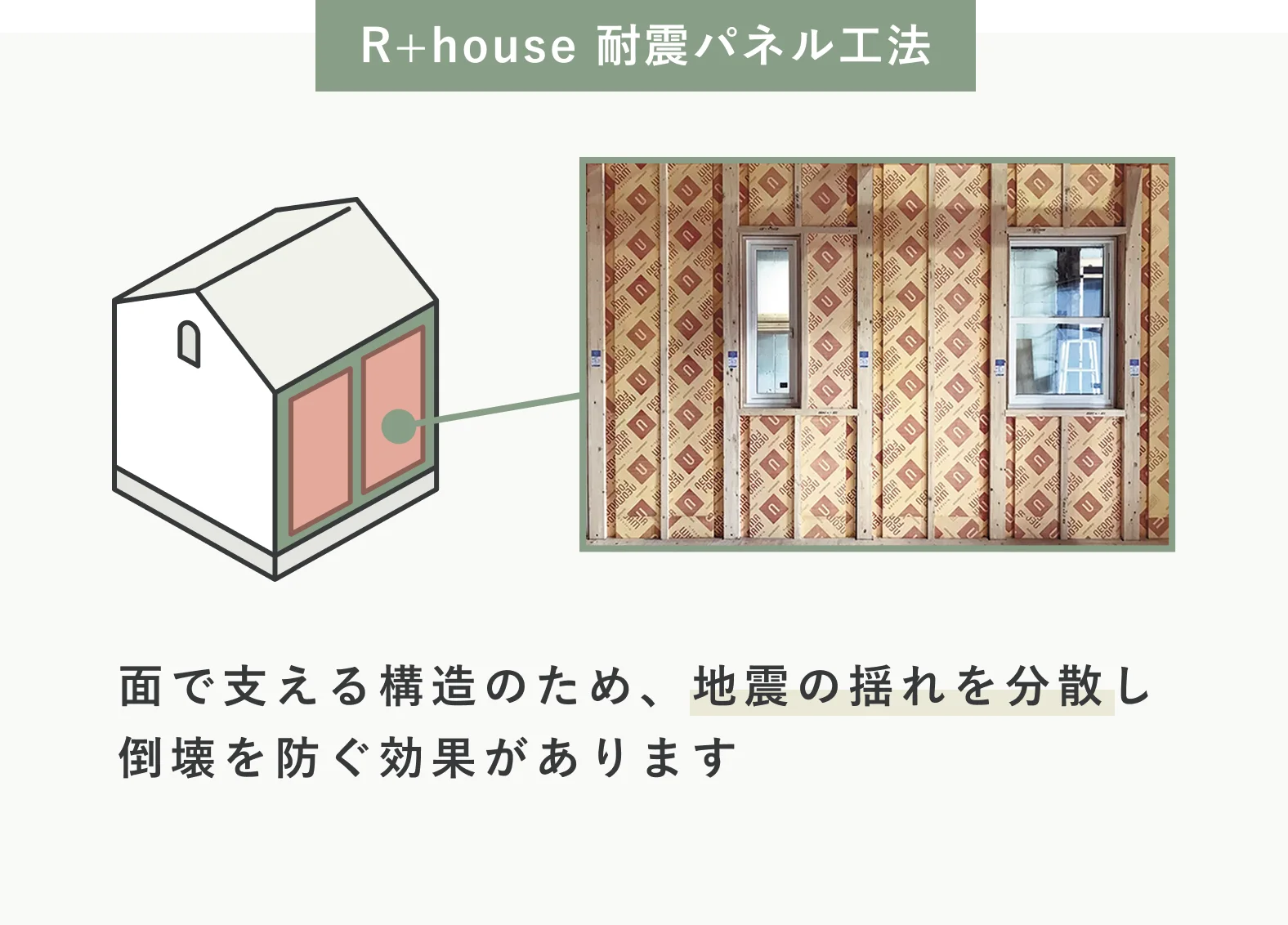 R+house耐震パネル工法
