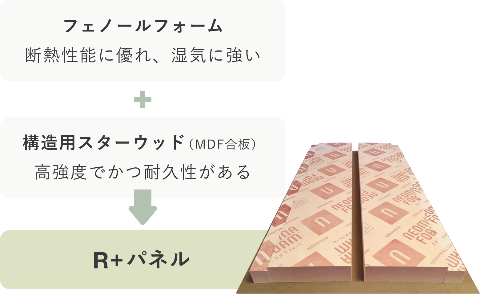 R+パネル