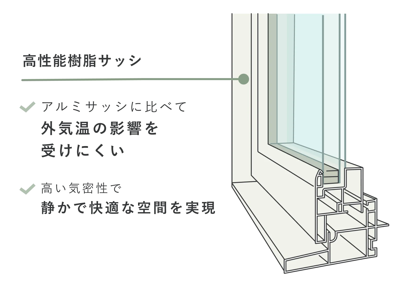 高性能樹脂サッシ
