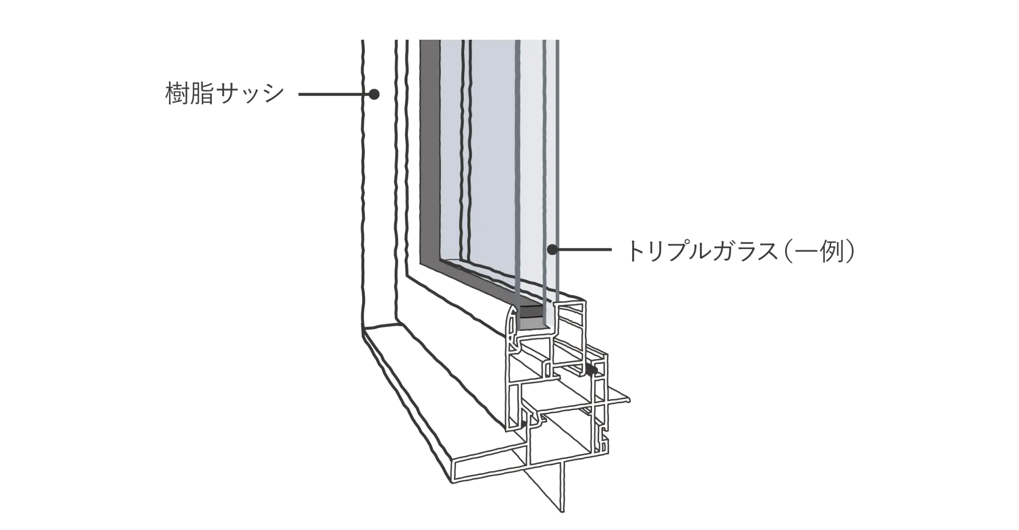 窓の断熱