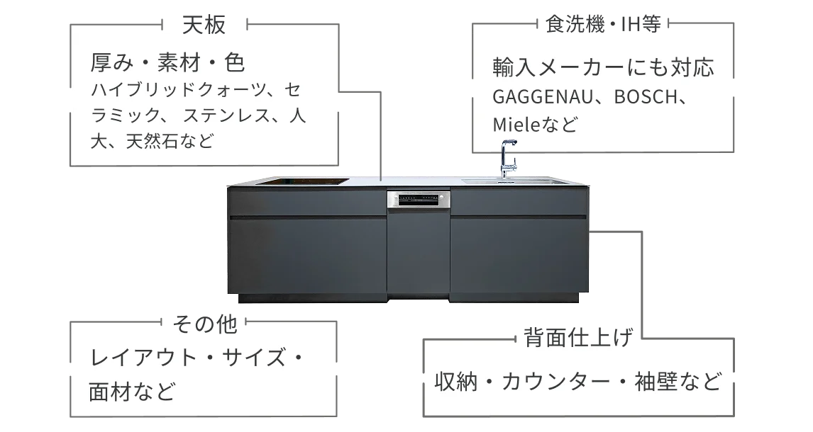 custom kitchenは優れたカスタマイズ性が特徴
