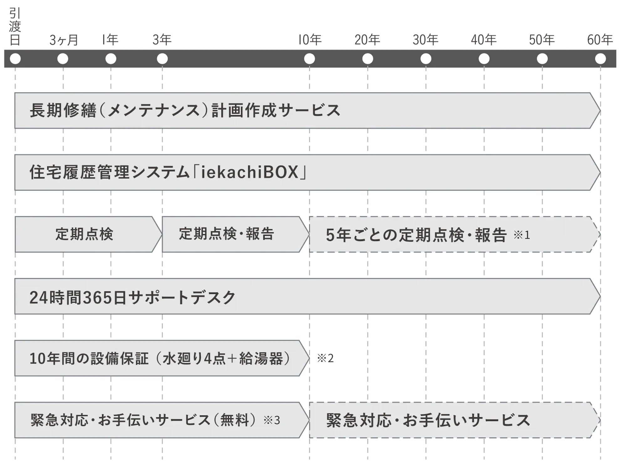 アフターサポートプログラム