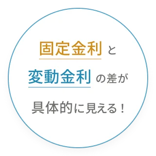 固定金利と変動金利の差が具体的に見える!