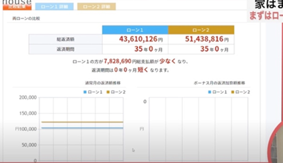ローンシミュレーション②