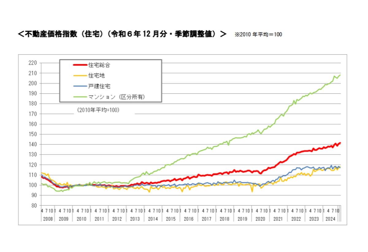 グラフ修正.png