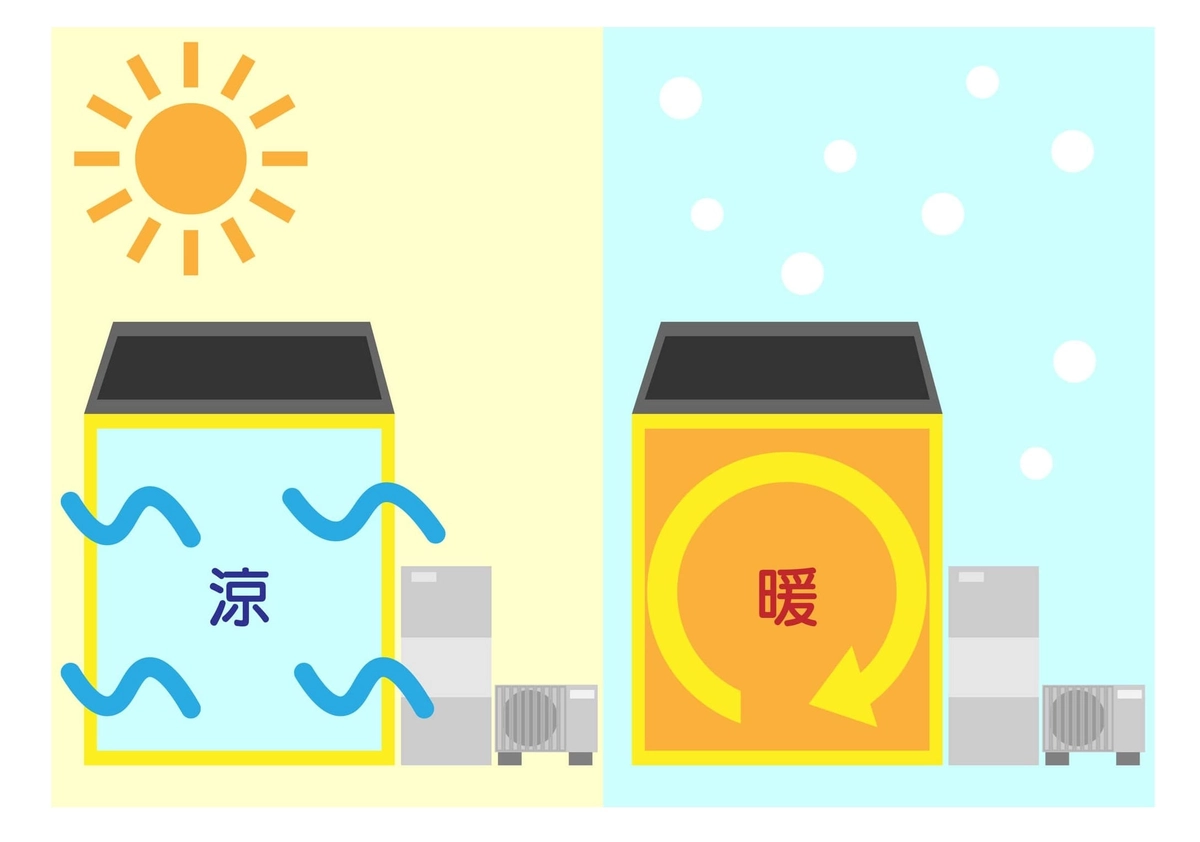 夏は涼しく冬は暖かい断熱材のある家