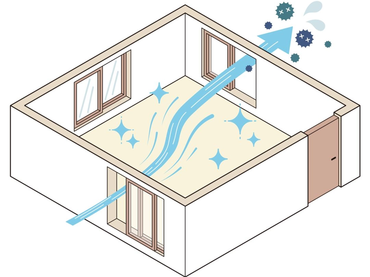 部屋の換気