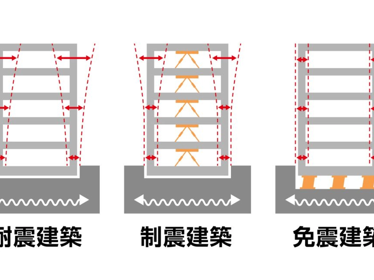 耐震建築・制震建築・免震建築