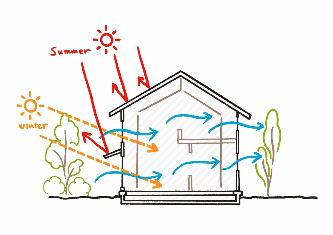 ZEH、高気密・高断熱の家に風が走り抜ける快適な住環境