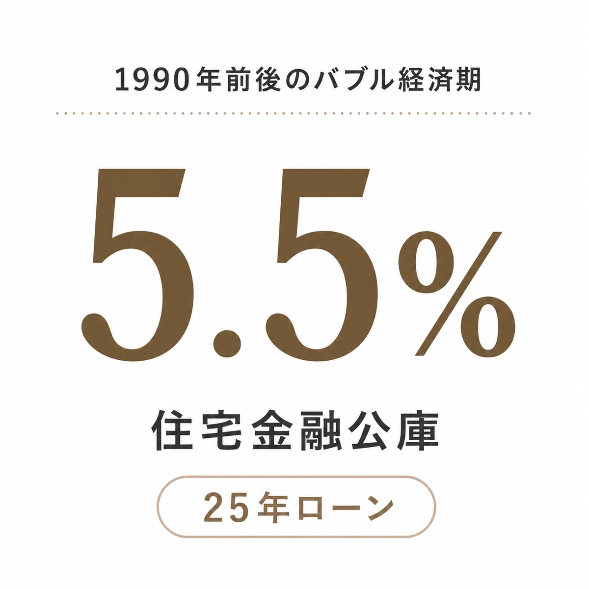 住宅ローン金利5.5％