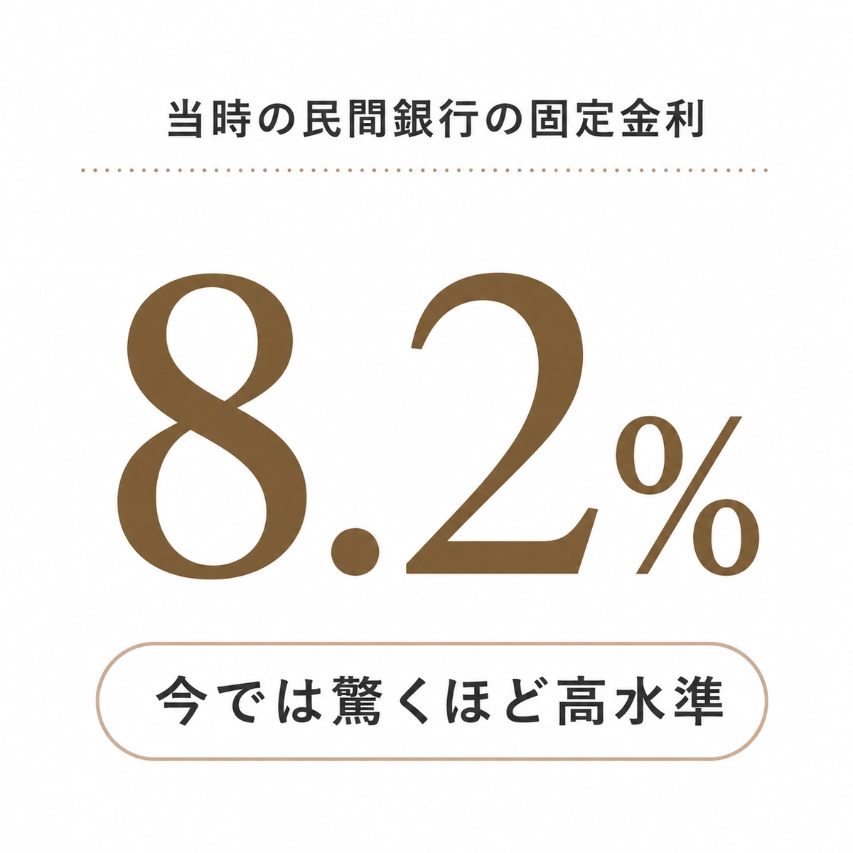 当時の民間銀行の固定金利8.2％