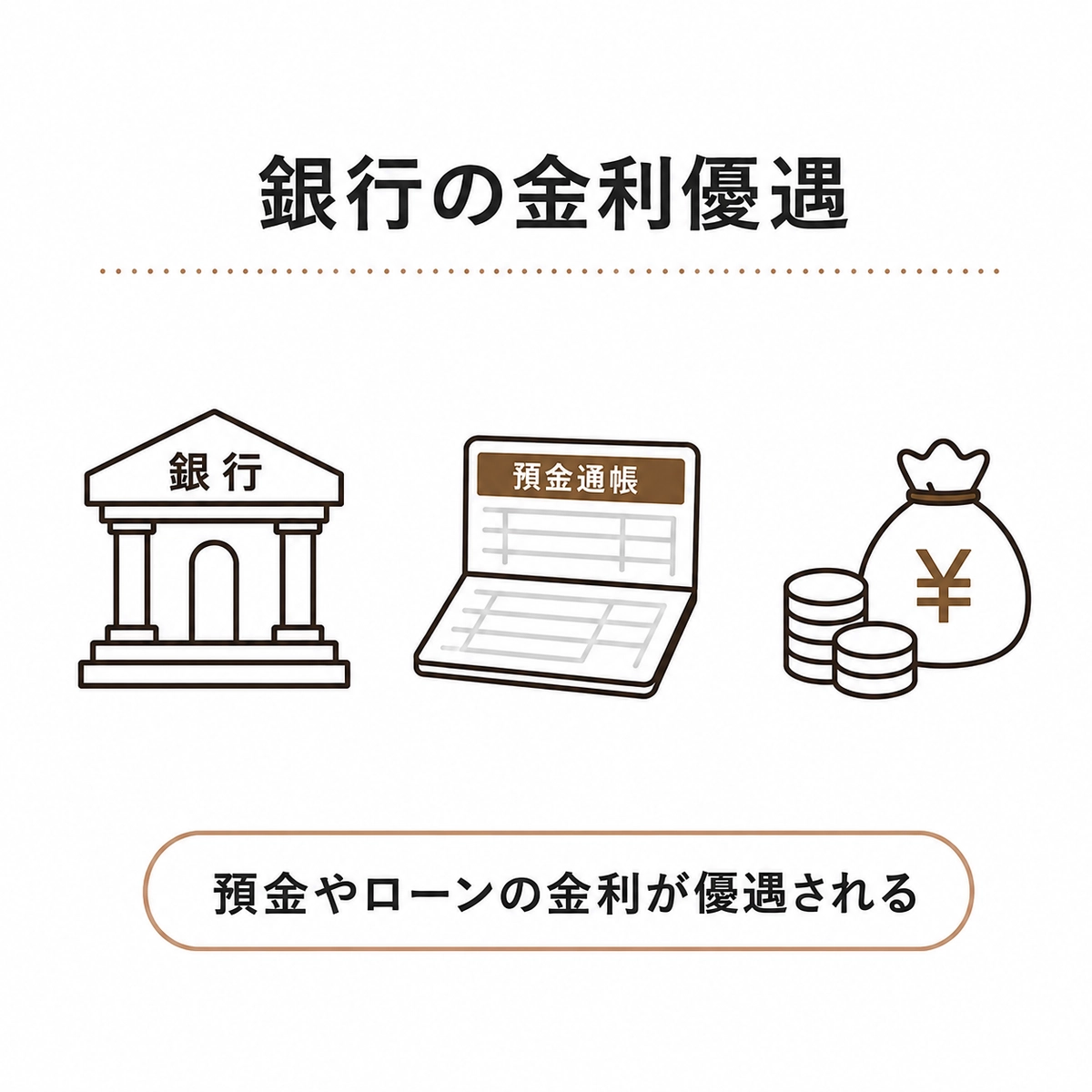 銀行の金利優遇