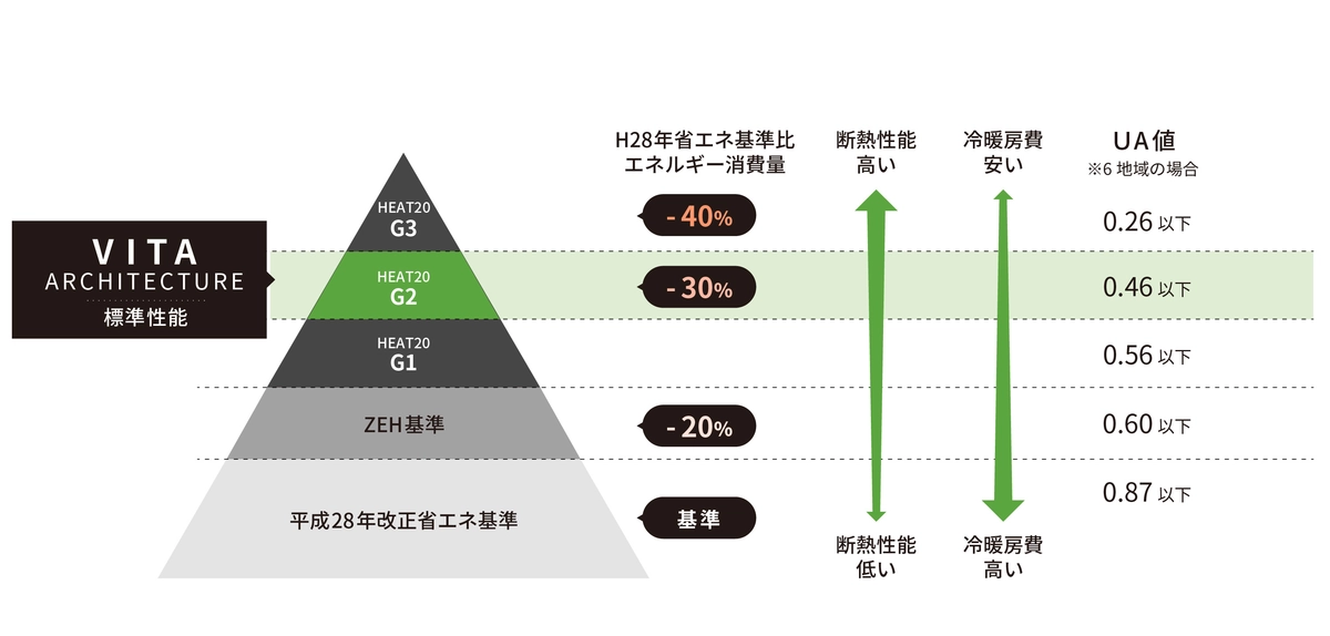 UA値