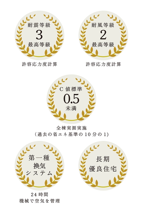 性能バッチ