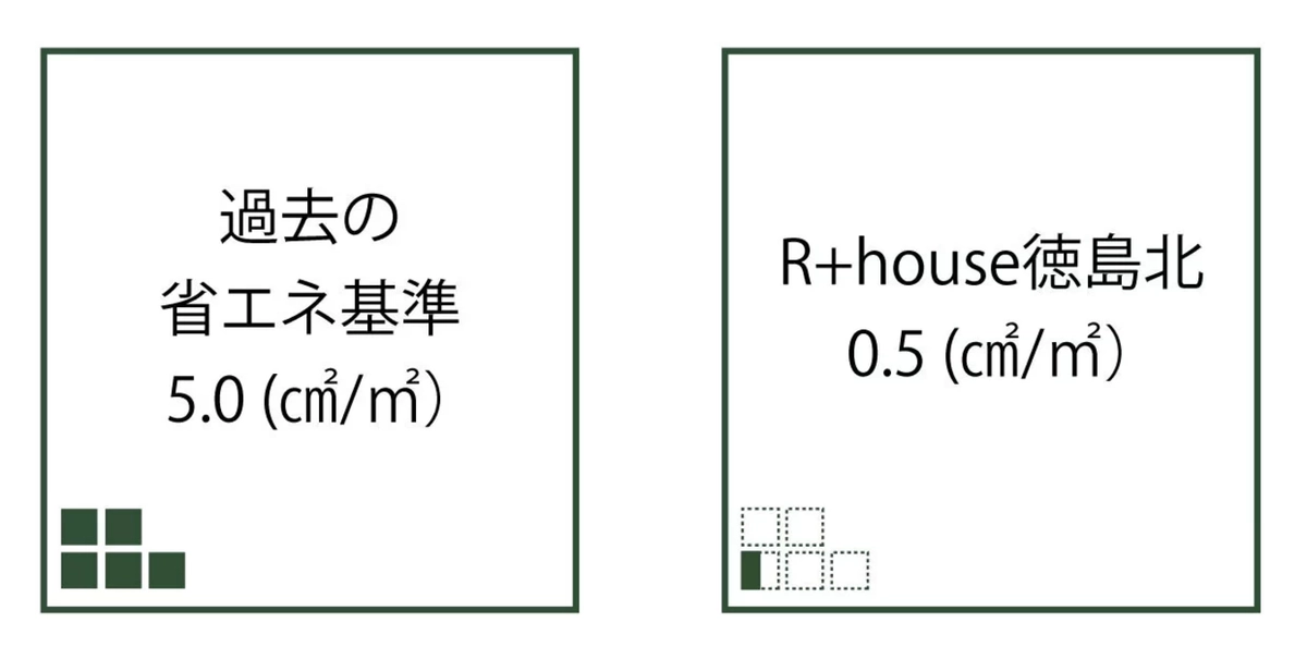 C値