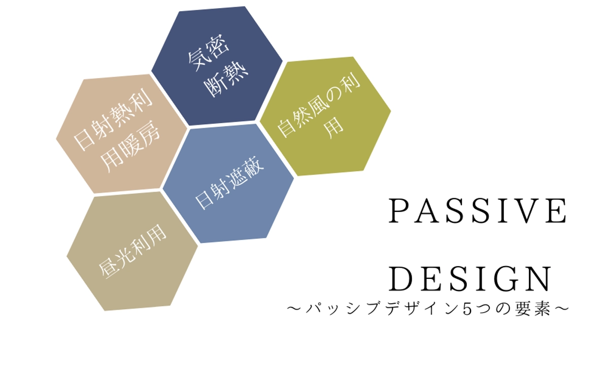 自然の特性を活かすパッシブデザイン